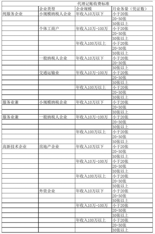 宜昌代理记账公司收费表一览，代理记账收费结构构成