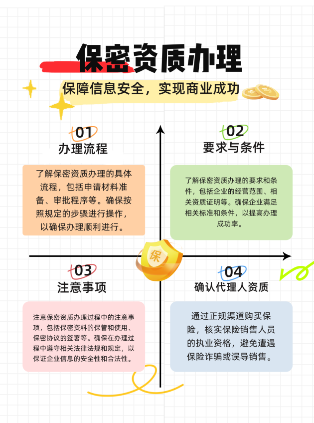 宜昌保密资质办理的流程、要求与注意事项有哪些