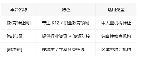 宜昌学校类的教育培训机构转让注意事项、哪里有渠道，一般的转让价格是多少