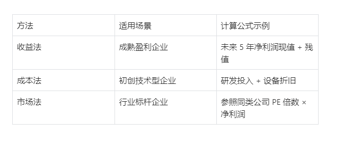 宜昌软件开发公司转让从估值到交接的详细流程